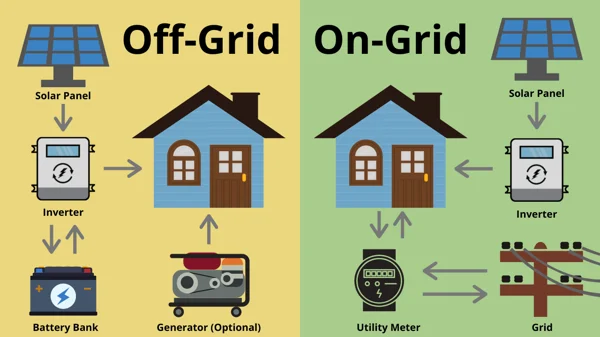 sistema on-grid off-grid